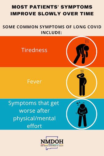 Long Covid Graphic Long Covid Graphic